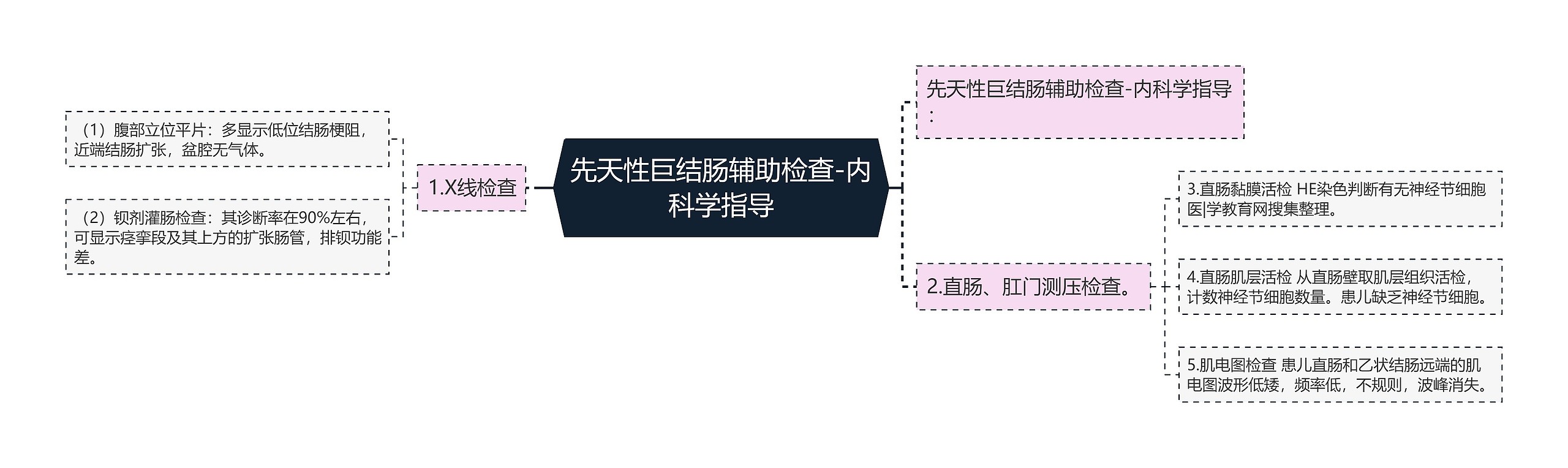 先天性巨结肠辅助检查-内科学指导思维导图