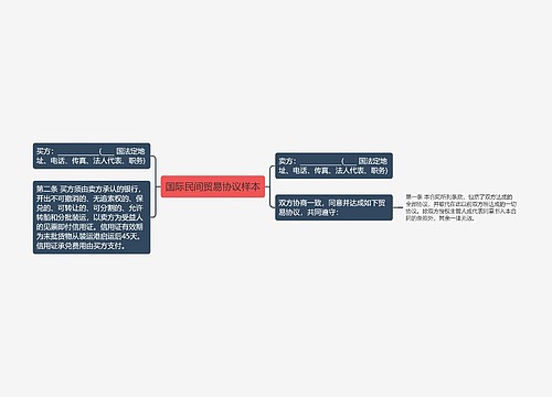 国际民间贸易协议样本