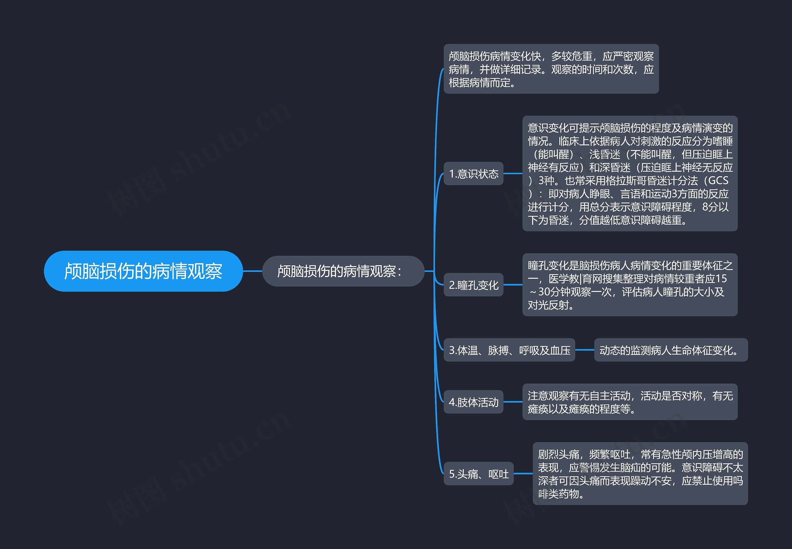 颅脑损伤的病情观察