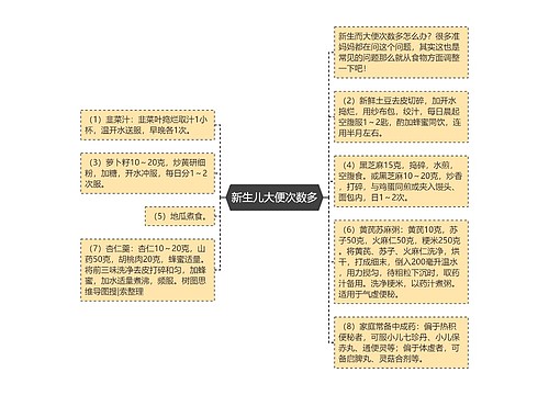 新生儿大便次数多