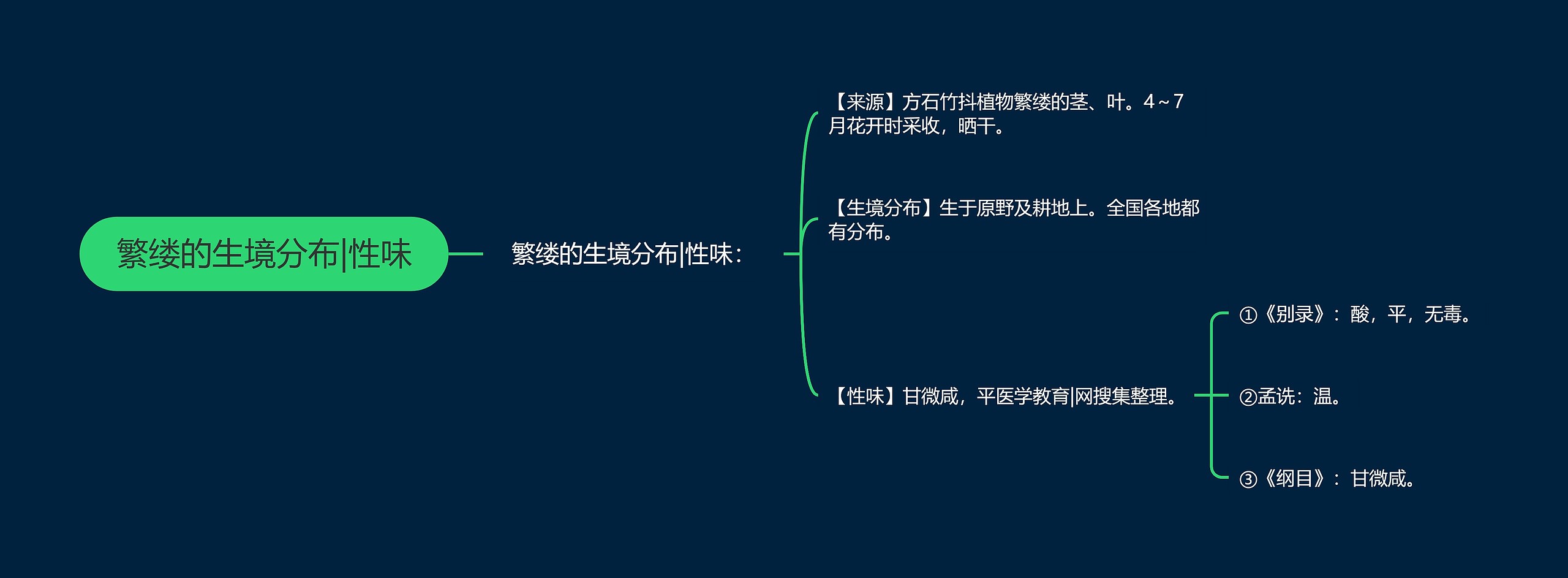 繁缕的生境分布|性味 繁缕的生境分布|性味