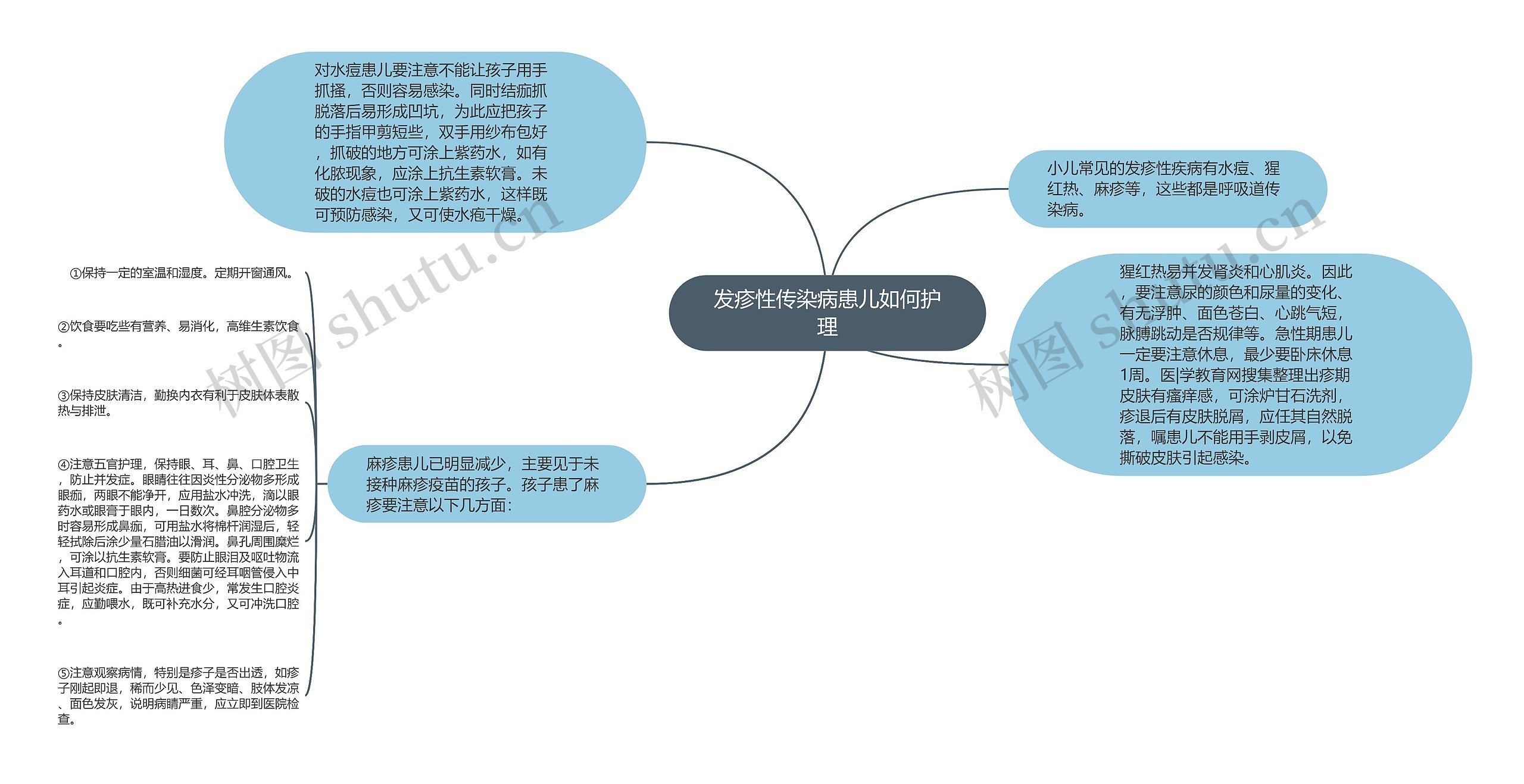 发疹性传染病患儿如何护理