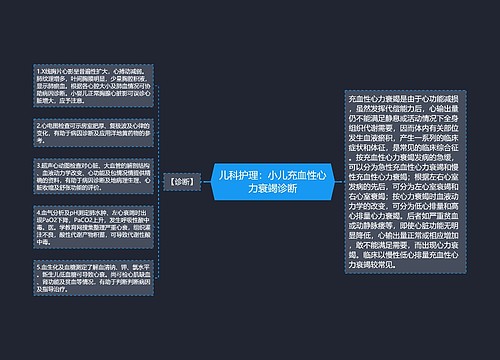 儿科护理：小儿充血性心力衰竭诊断