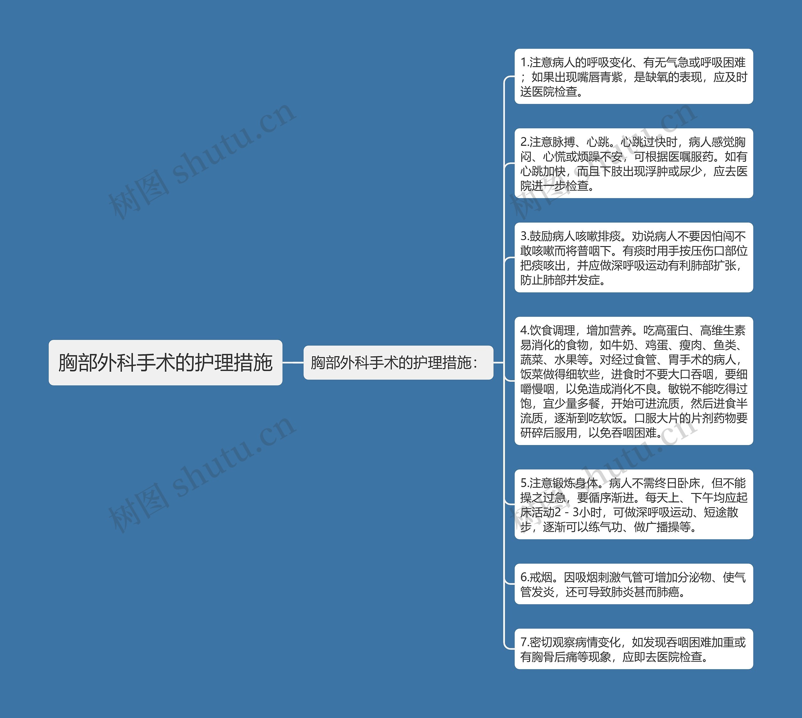 胸部外科手术的护理措施思维导图