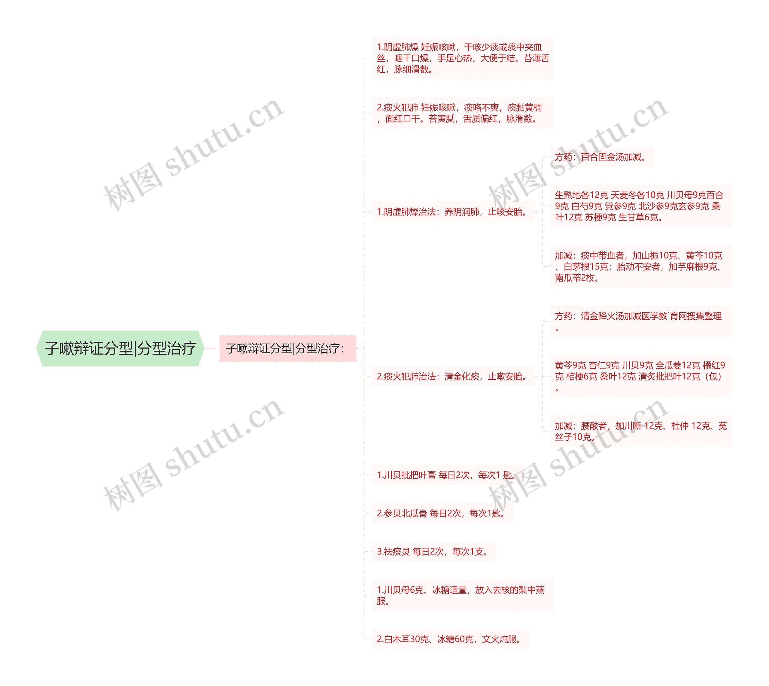 子嗽辩证分型|分型治疗 子嗽辩证分型|分型治疗