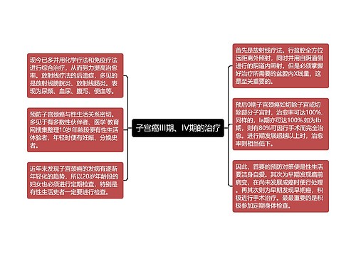 子宫癌III期、IV期的治疗