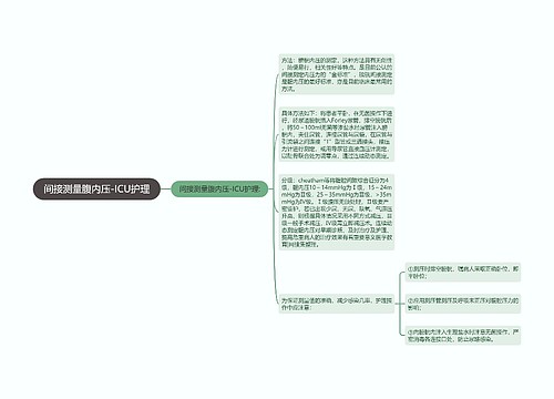 间接测量腹内压-ICU护理