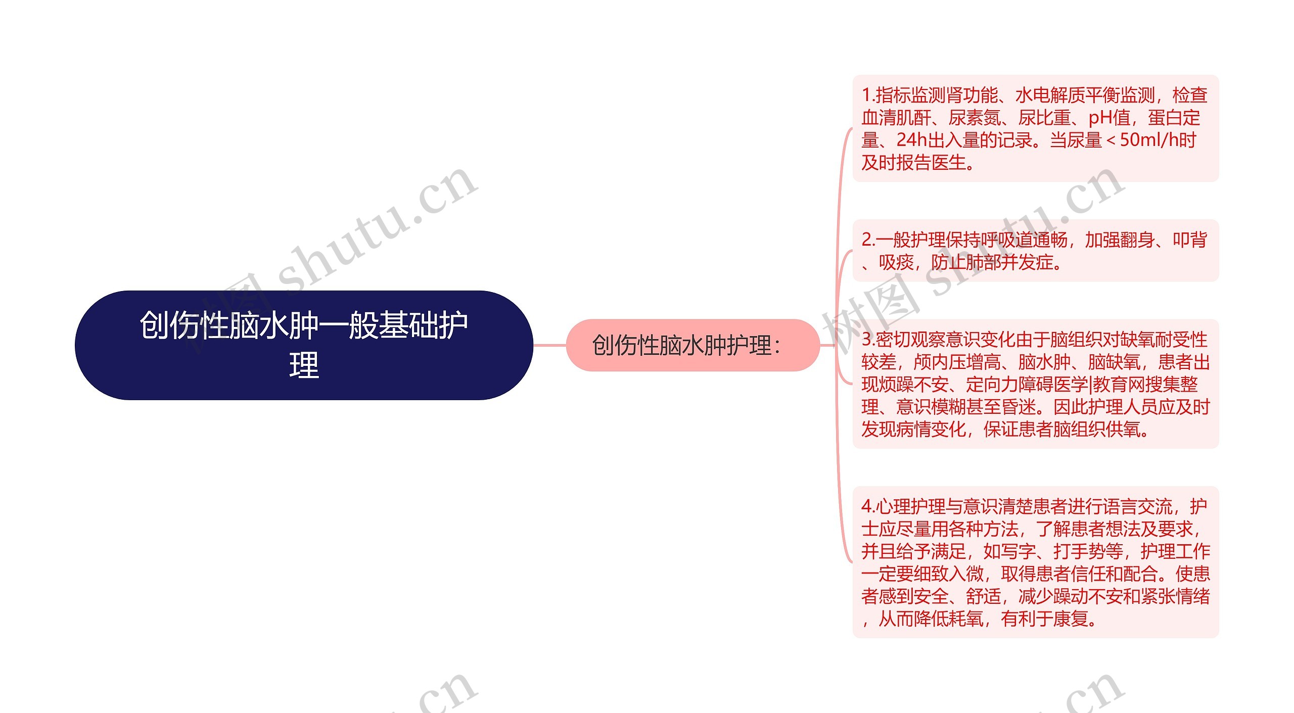 创伤性脑水肿一般基础护理