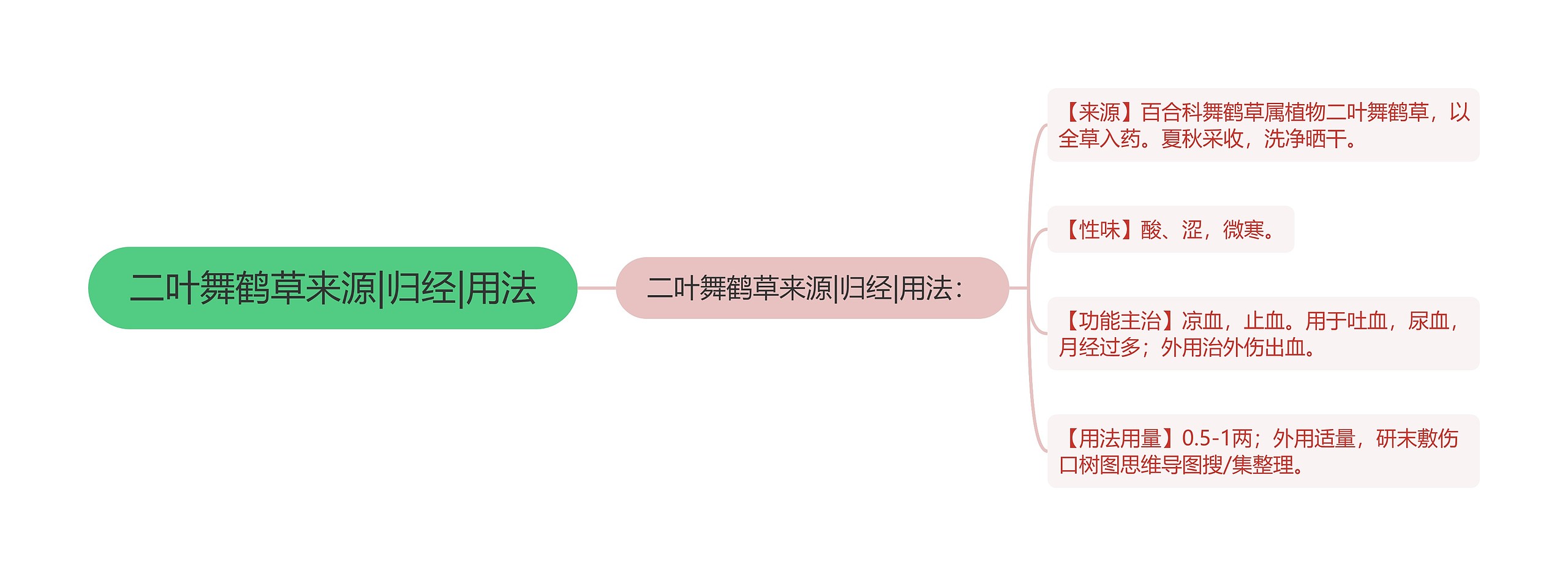 二叶舞鹤草来源|归经|用法思维导图