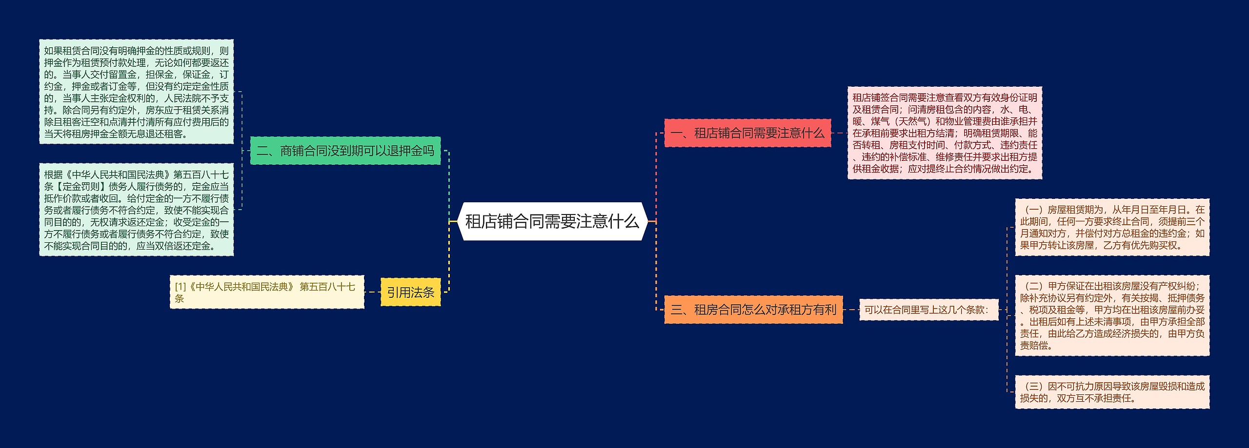 租店铺合同需要注意什么