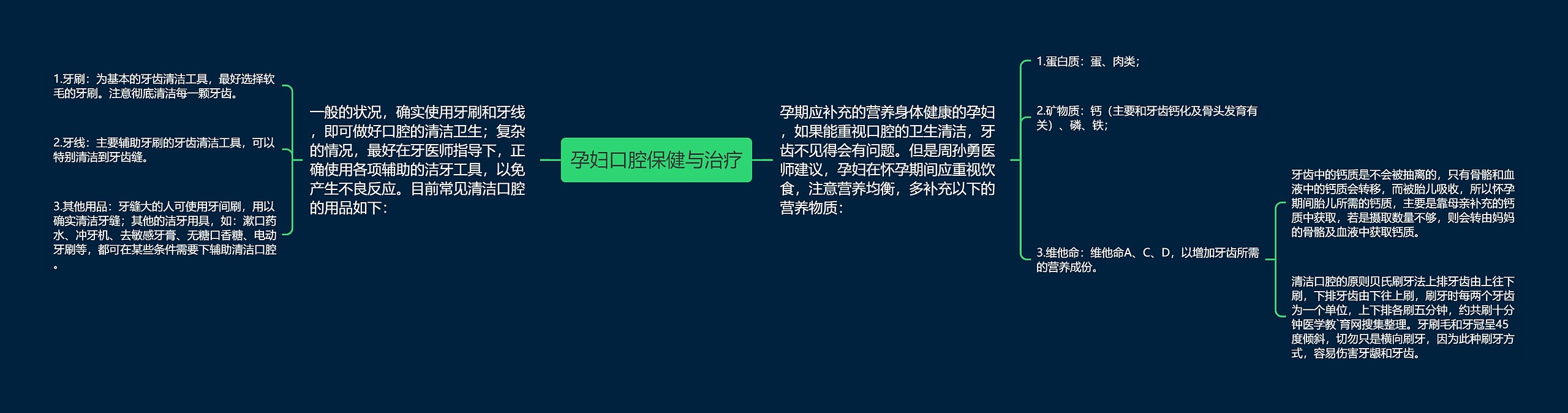 孕妇口腔保健与治疗