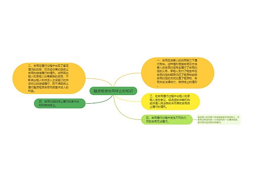 融资租赁合同终止的知识