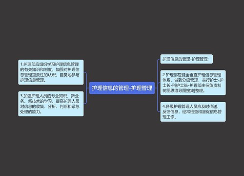 护理信息的管理-护理管理