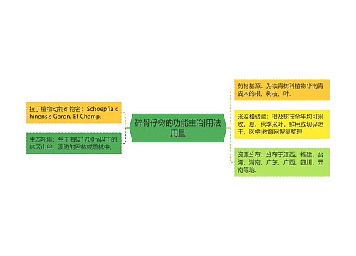 碎骨仔树的功能主治|用法用量