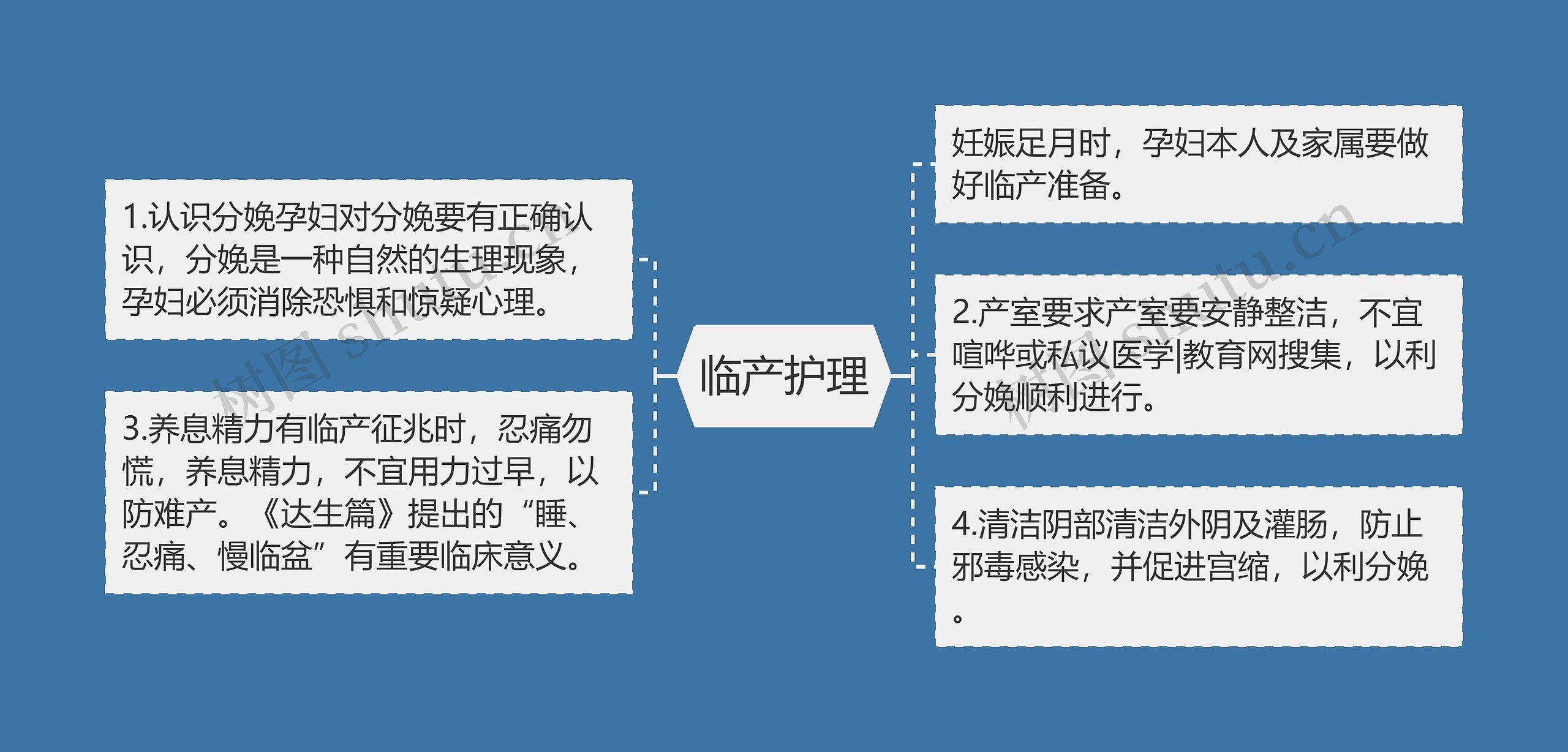 临产护理 临产护理