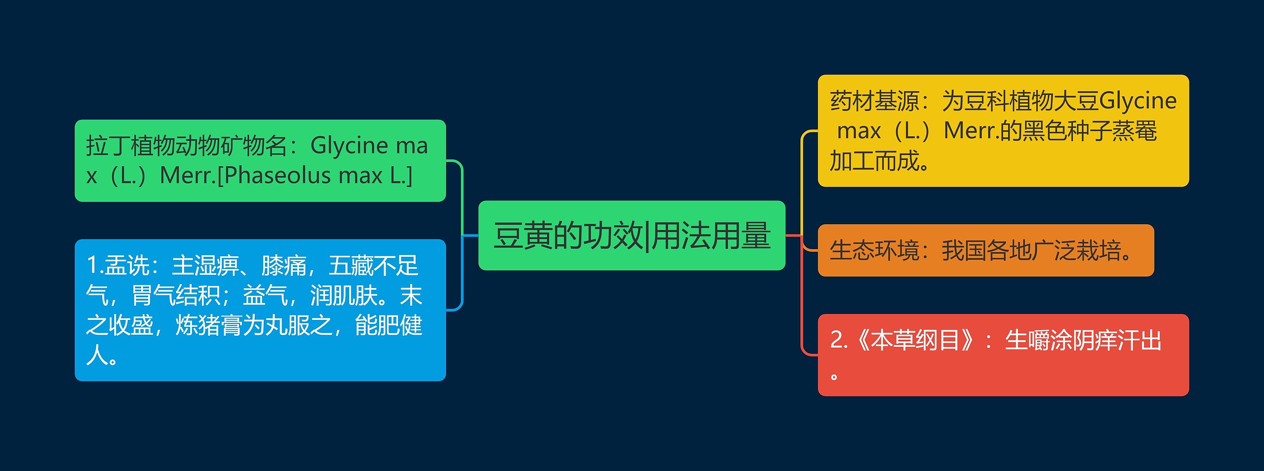 豆黄的功效|用法用量