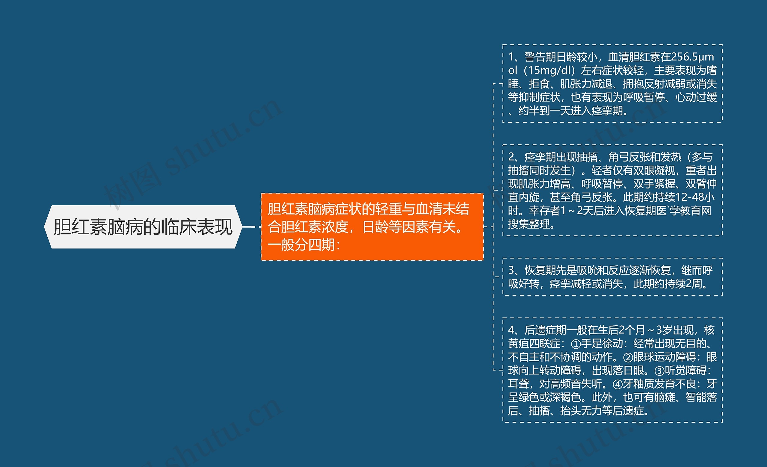 胆红素脑病的临床表现 胆红素脑病的临床表现