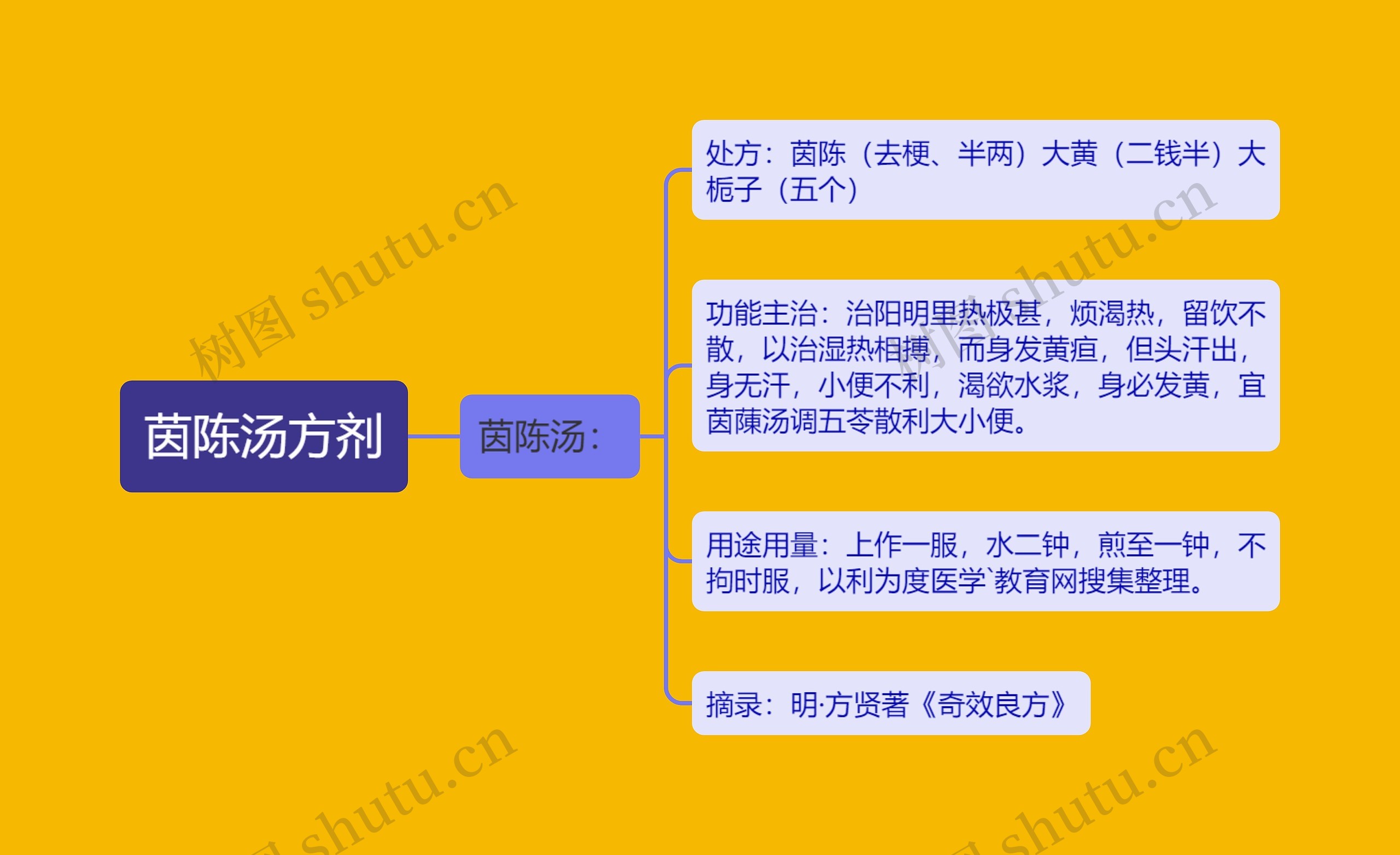 茵陈汤方剂 茵陈汤方剂