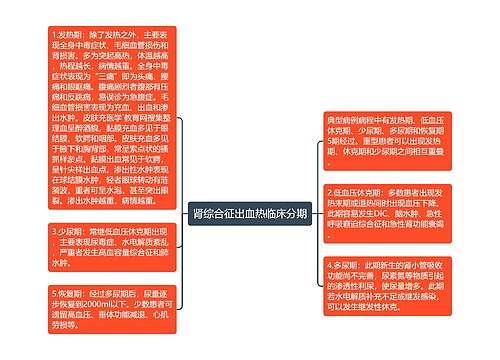 肾综合征出血热临床分期