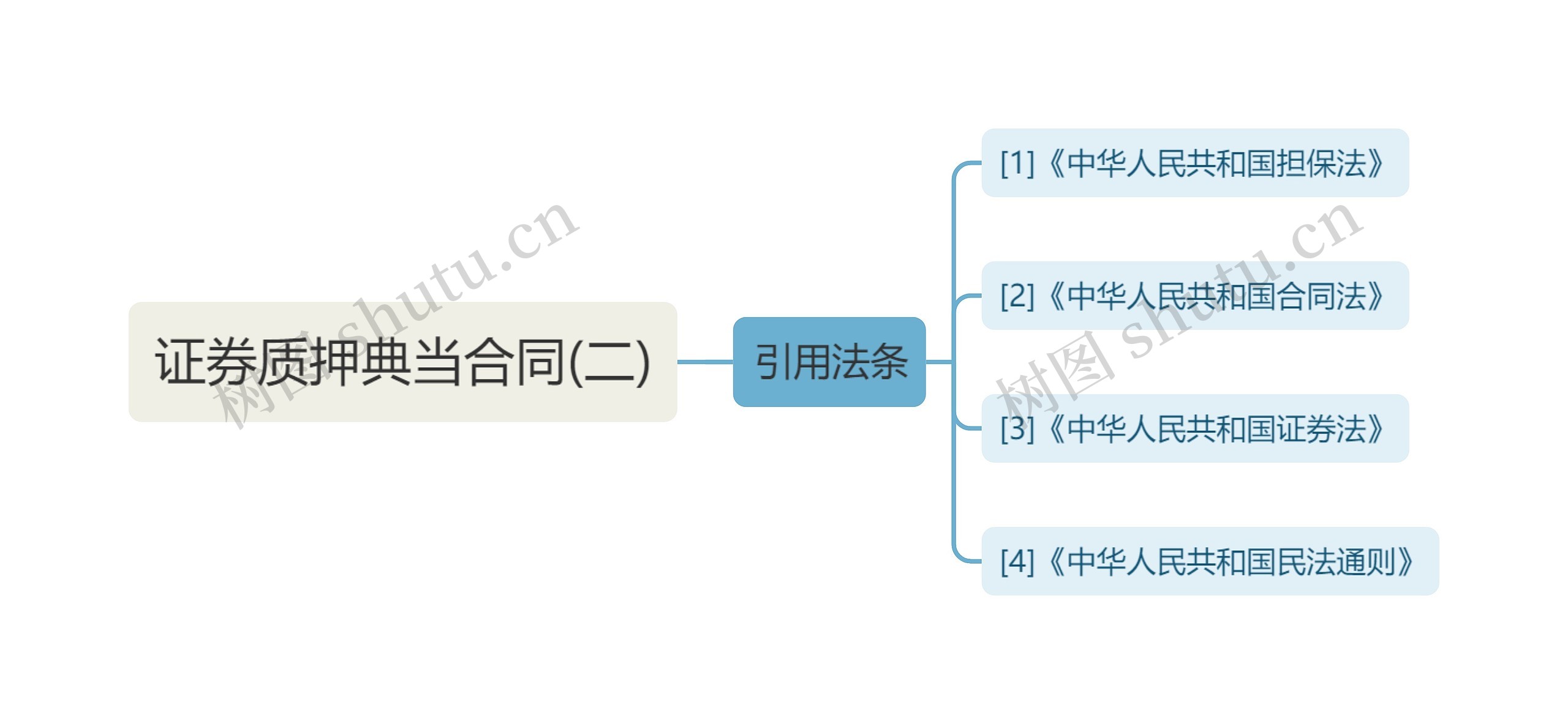 证券质押典当合同(二)