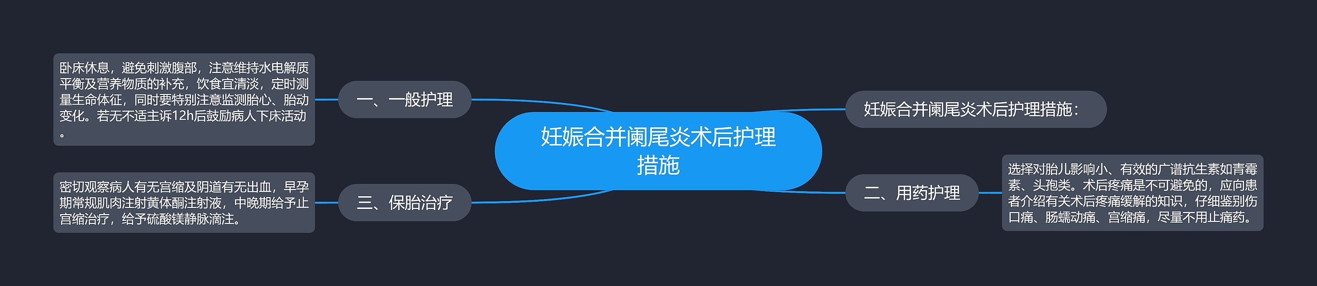 妊娠合并阑尾炎术后护理措施 妊娠合并阑尾炎术后护理措施