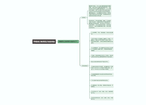 青霉素过敏原因/急救措施