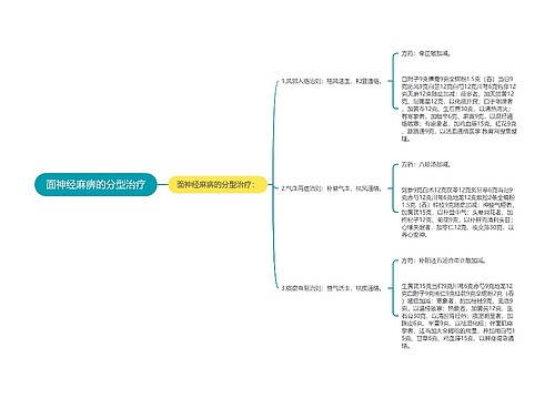 面神经麻痹的分型治疗