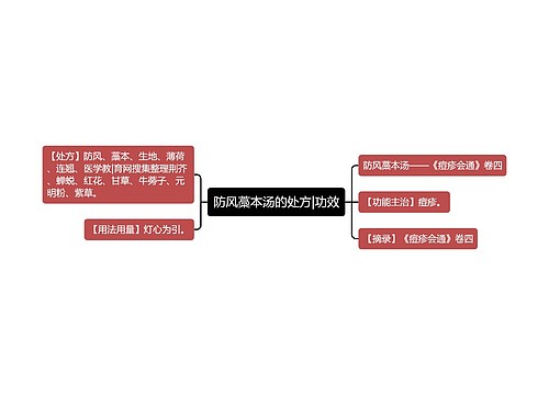 防风藁本汤的处方|功效