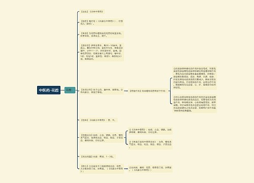 中医药-花荵