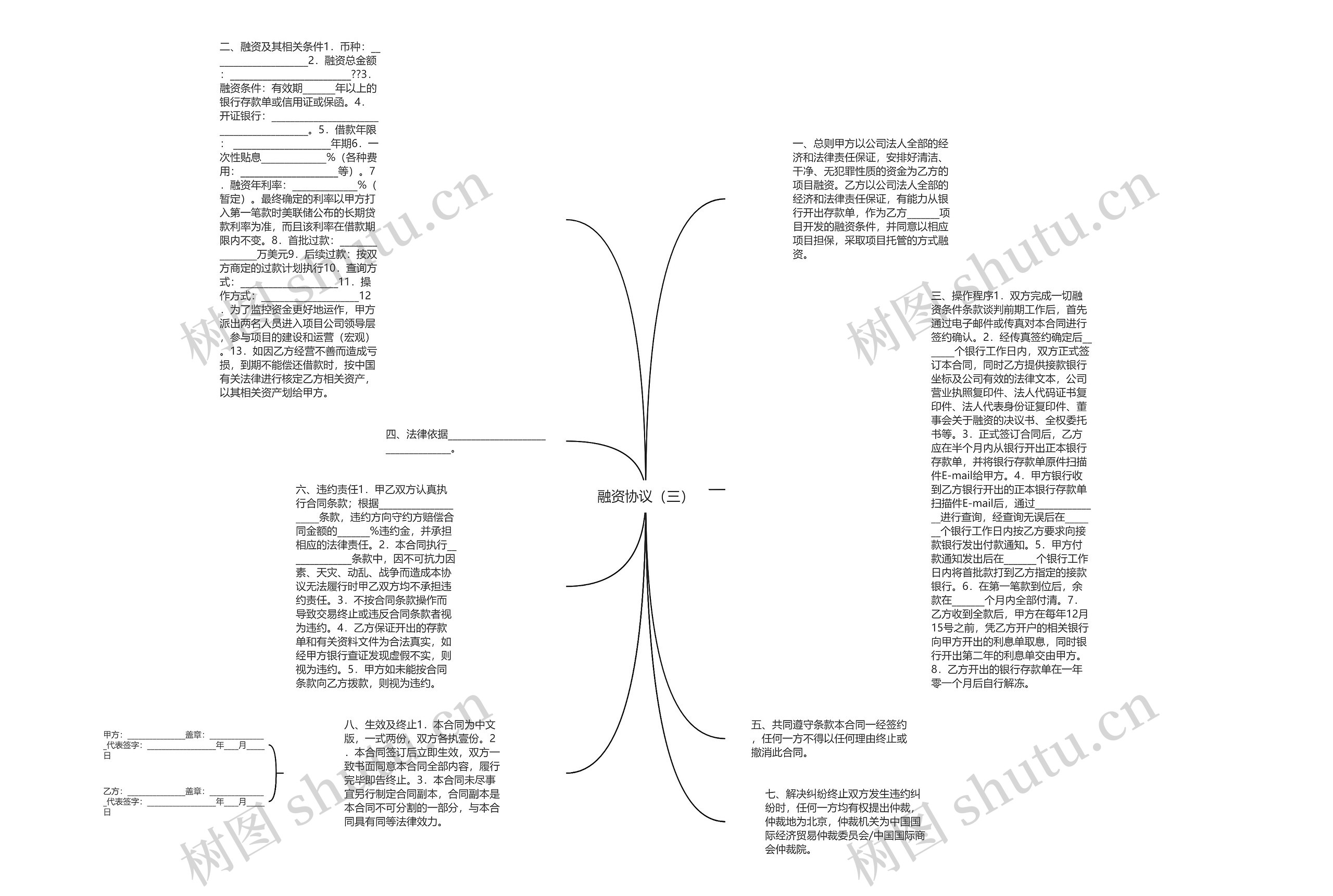 融资协议（三）思维导图
