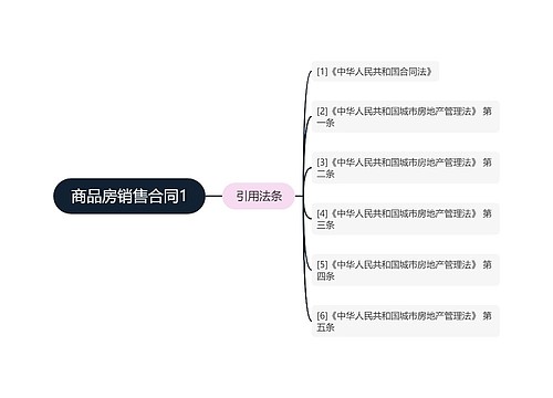 商品房销售合同1