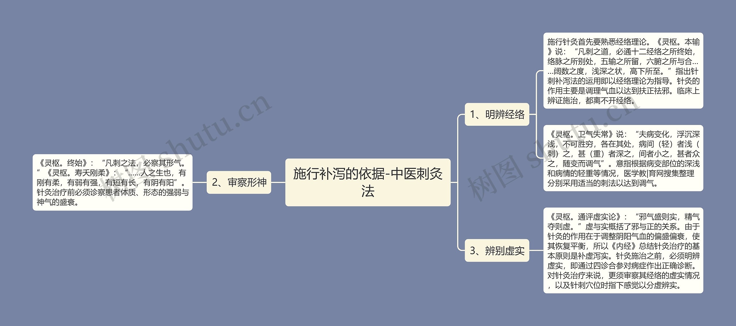 施行补泻的依据-中医刺灸法