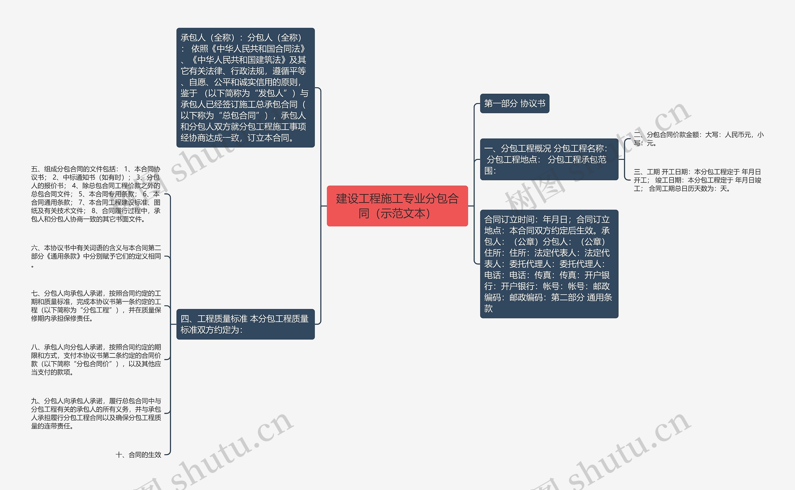 建设工程施工专业分包合同（示范文本）