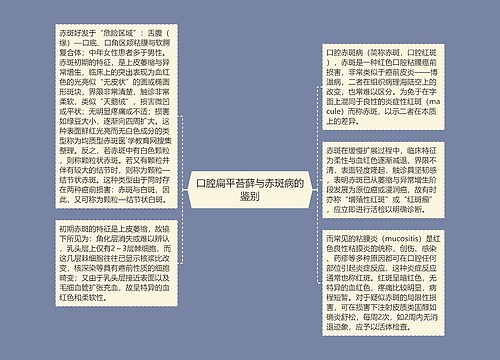 口腔扁平苔藓与赤斑病的鉴别