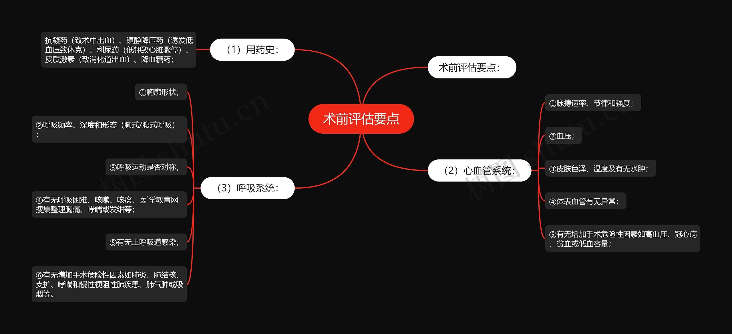 术前评估要点 术前评估要点