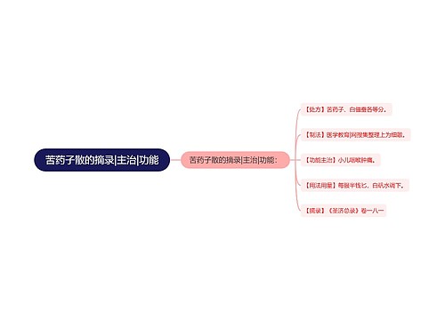 苦药子散的摘录|主治|功能