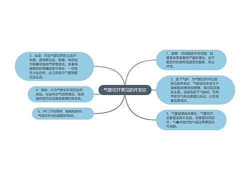 气管切开常见的并发症