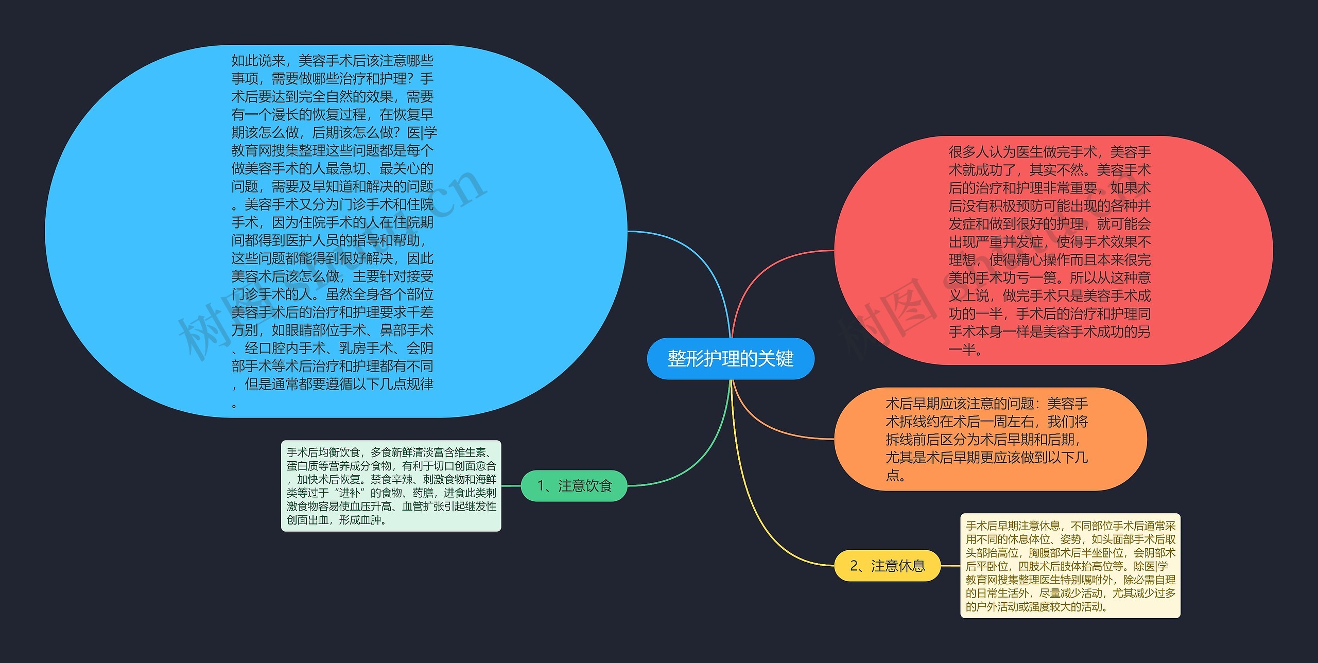 整形护理的关键