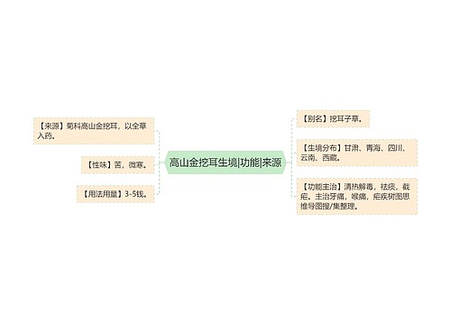 高山金挖耳生境|功能|来源