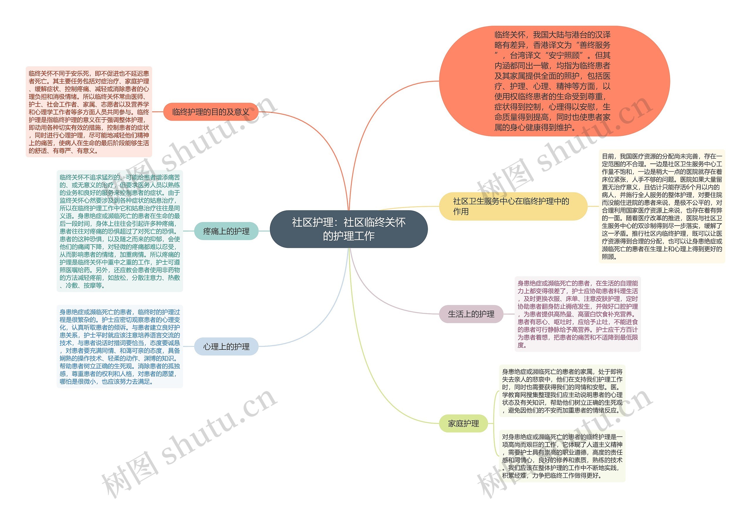 社区护理：社区临终关怀的护理工作