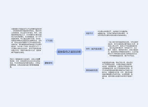 脑挫裂伤之鉴别诊断