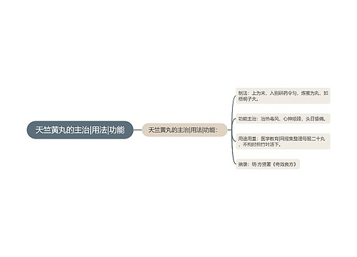 天竺黄丸的主治|用法|功能