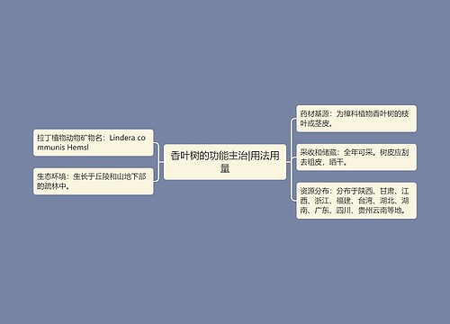 香叶树的功能主治|用法用量