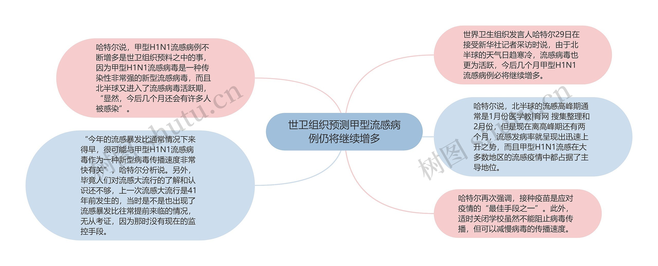 世卫组织预测甲型流感病例仍将继续增多