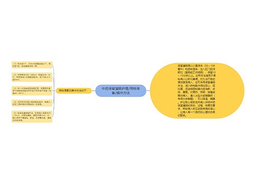 中药保留灌肠护理/用物准备/操作方法