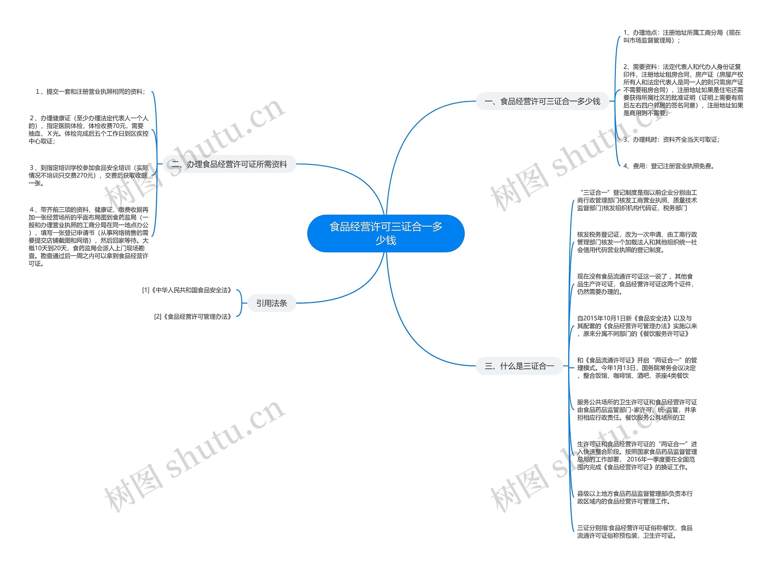 食品经营许可三证合一多少钱思维导图