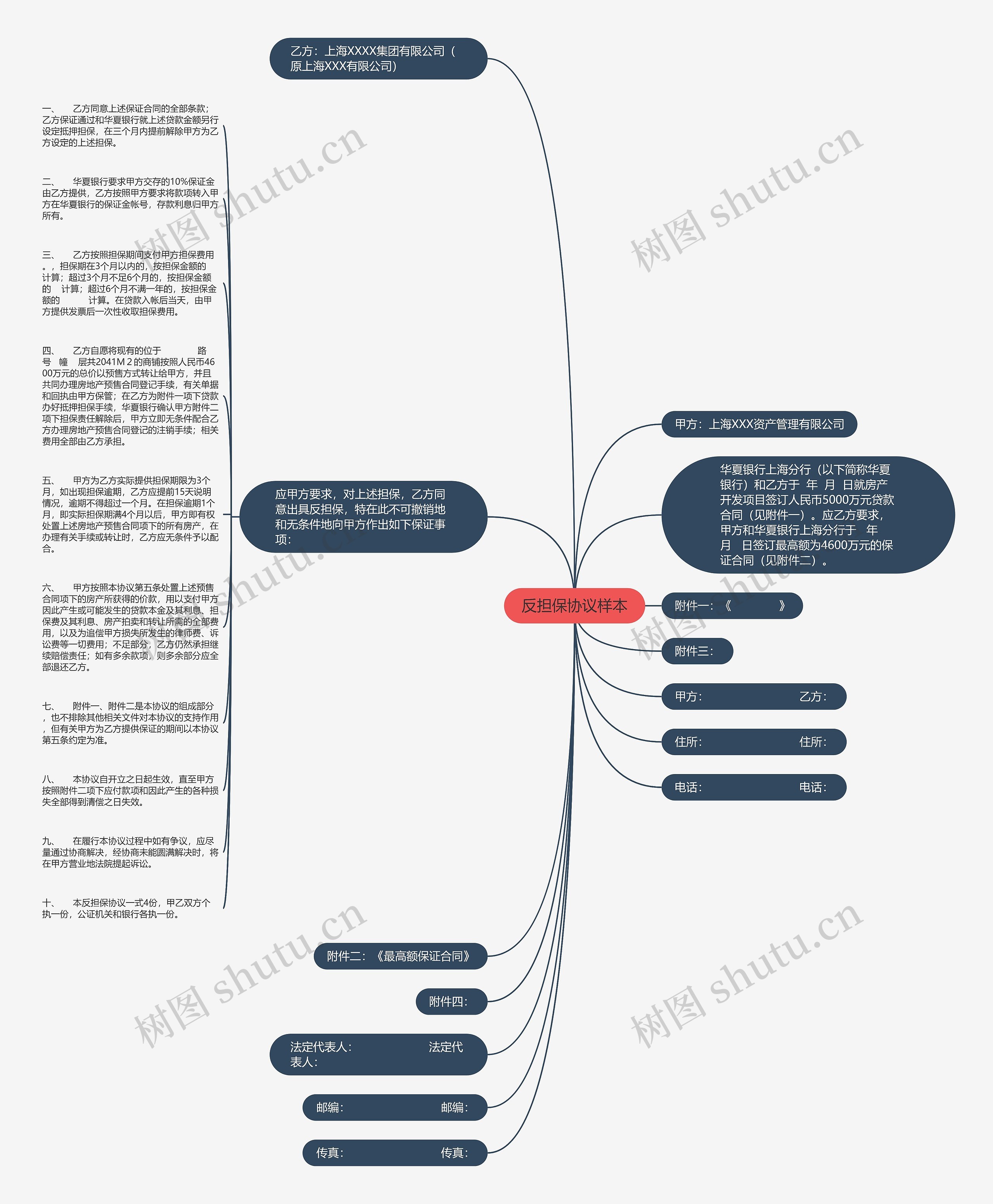 反担保协议样本思维导图