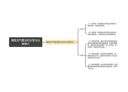 慢性支气管炎的分型与分期简介