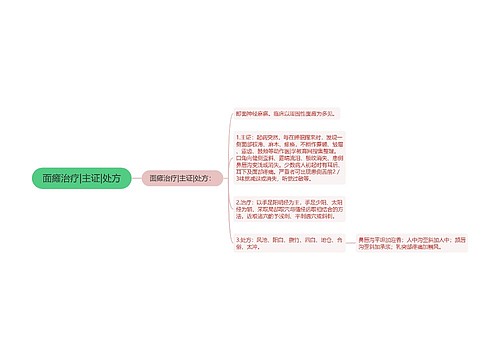 面瘫治疗|主证|处方