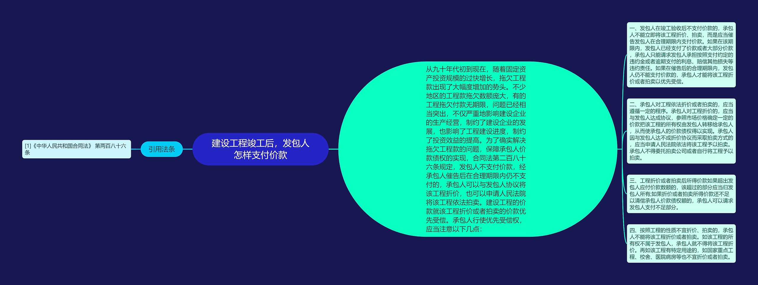 建设工程竣工后，发包人怎样支付价款